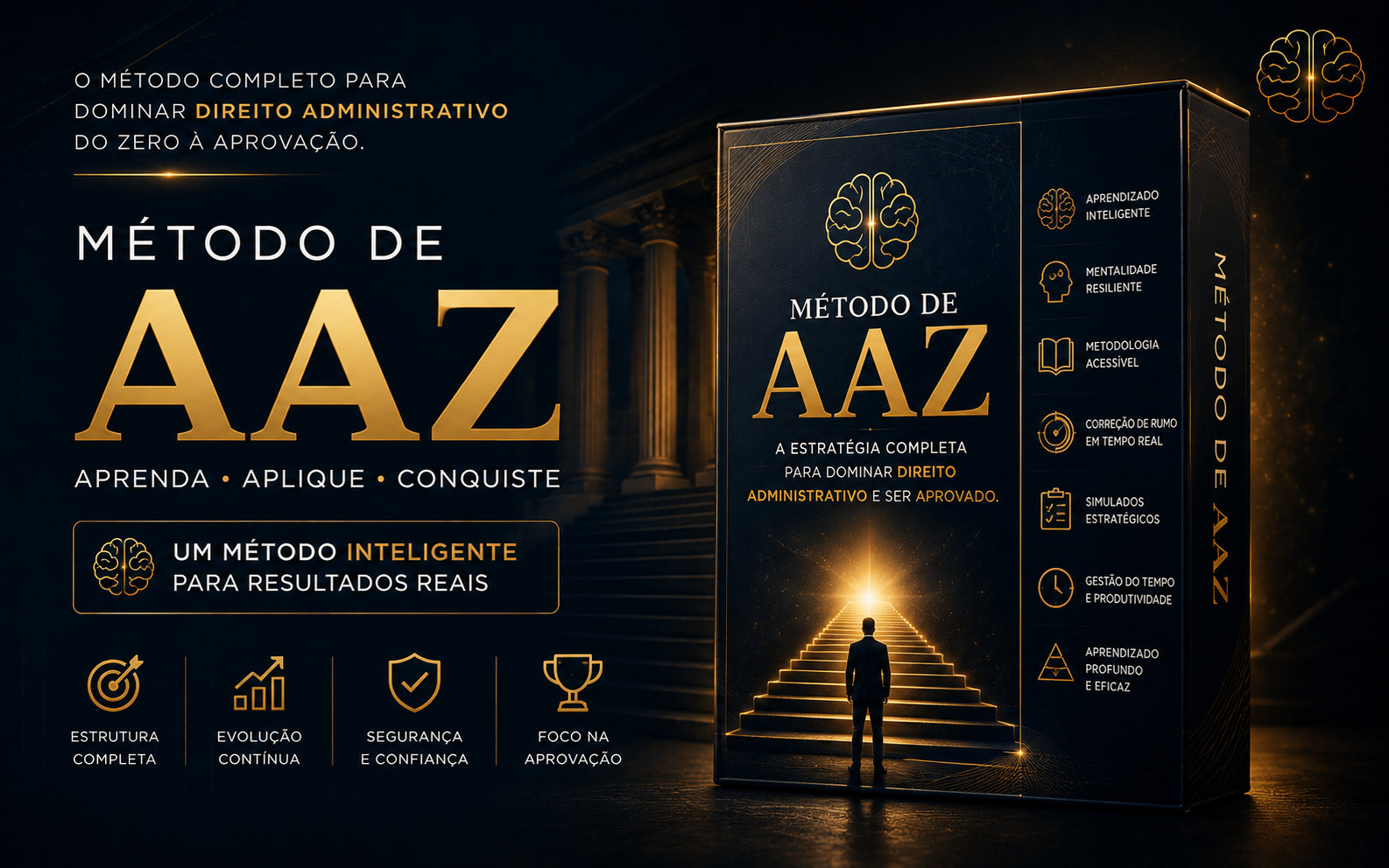 Método de AAZ